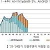 3가지 유형 독감 동시 유행…지영미 