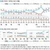 국민의힘 38%·민주 40%…이재명 31%·김문수 11%[한국갤럽]