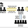 새마을금고 임원들, 대포통장 126개 만들어 유통조직에 넘겨