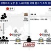 성형외과 상담실장·유학생 출신 중국인·휴대전화 대리점주, 1,489억 가상자산 불법 환치기
